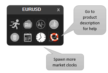 cTrader Market Clock Master Widget